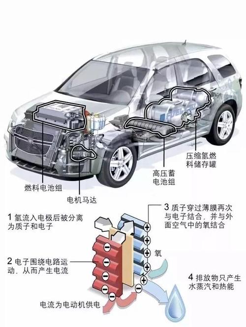 氢燃料电池：清洁高效的未来能源新选择