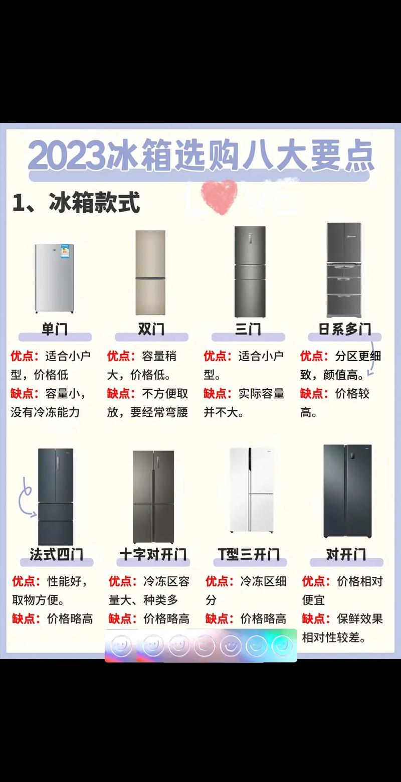 详细阅读:冰箱选购全攻略:从需求到品牌,教你选对冰箱 冰箱选购全攻略:从需求到品牌,教你选对冰箱
