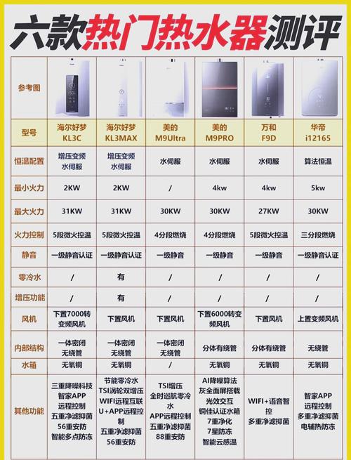 热水器选购指南：从需求分析到品牌推荐，助你找到理想热水器