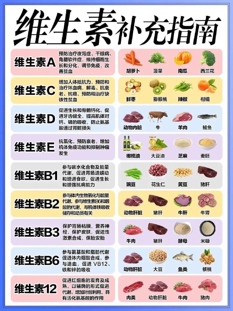 食物营养强化效果全解析