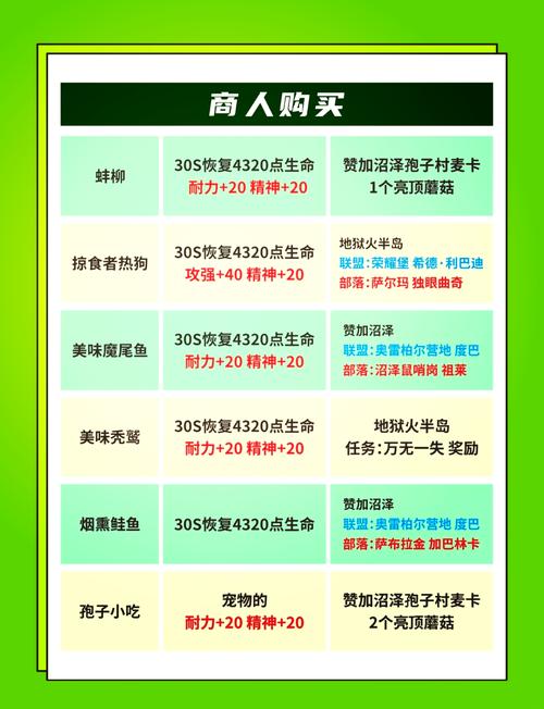 烹饪熟练度进阶速度