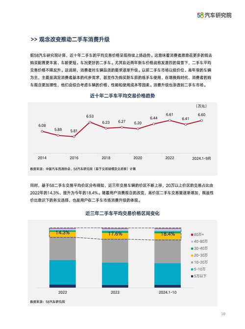 2024年汽车保值率深度剖析