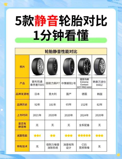 汽车轮胎品牌：性能、特点与选购指南