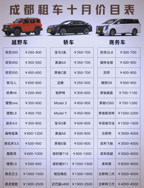详细阅读:汽车租赁费用的计算方法与考量因素解析 汽车租赁费用的计算方法与考量因素解析