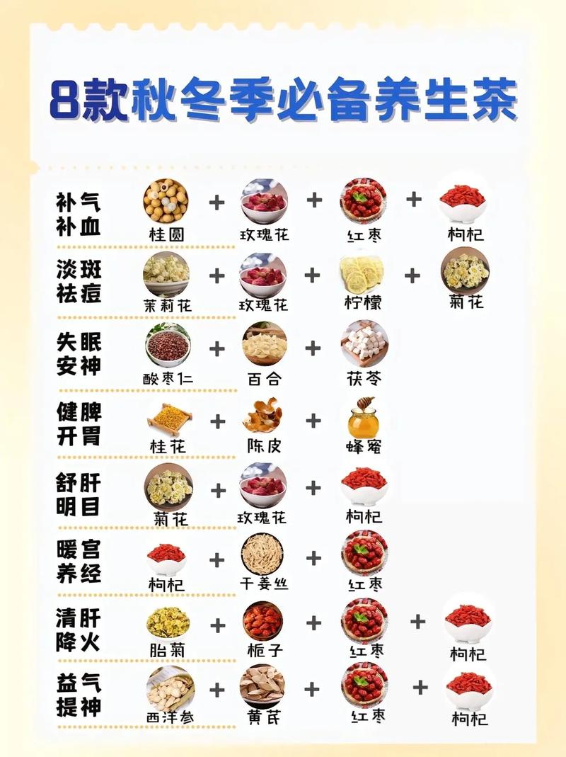 养生茶配方：品味健康，滋养身心