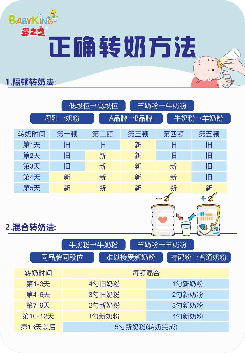 调奶器使用指南：轻松调配，呵护宝宝成长