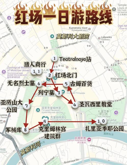 莫斯科红场游览指南