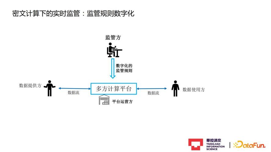 多方安全计算：开启数据融合新篇，护航信息安全未来