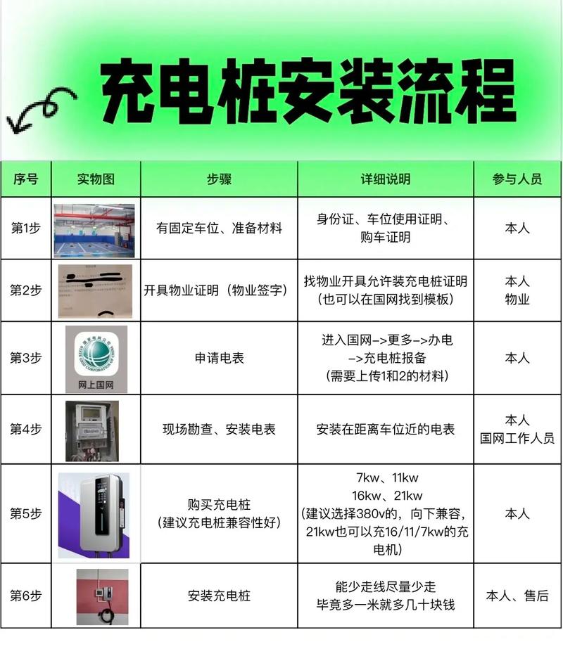 汽车充电桩安装：从前期规划到后期维护的全方位指南