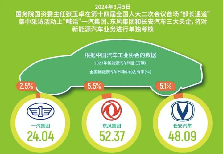 详细阅读:2025年汽车新能源补贴政策:推动绿色出行,引领产业变革 2025年汽车新能源补贴政策:推动绿色出行,引领产业变革
