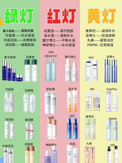 抗皱护肤品推荐指南
