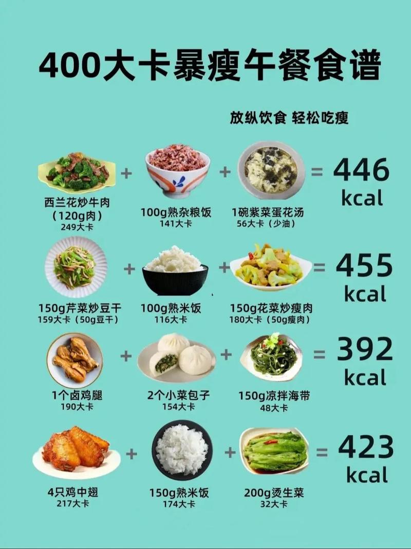 详细阅读:营养午餐搭配:为健康与活力充电 营养午餐搭配:为健康与活力充电