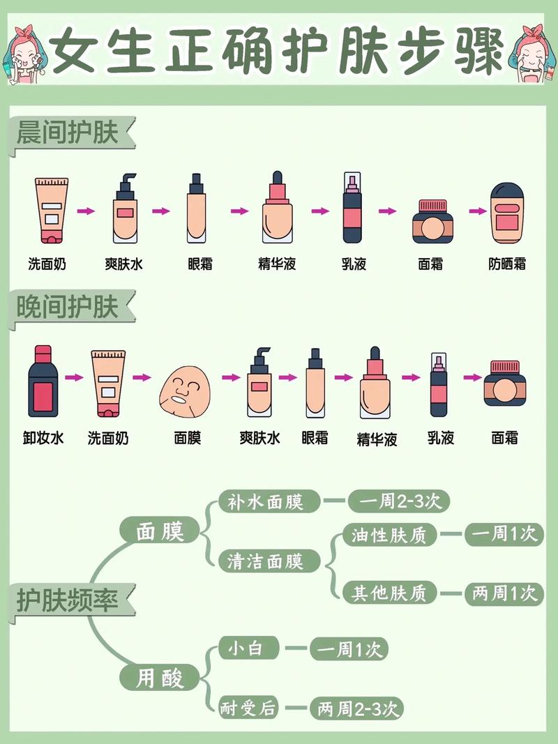女士护肤全攻略：从基础到进阶，打造肌肤之美