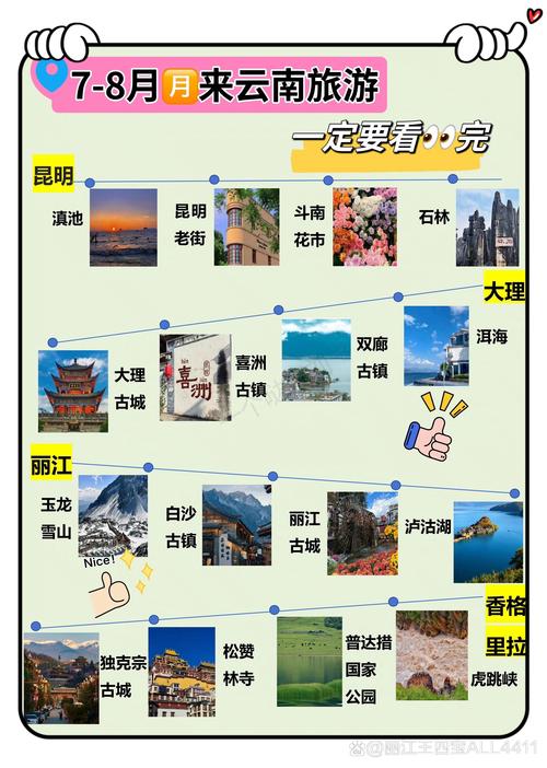 梦幻云南之旅攻略：邂逅七彩风情
