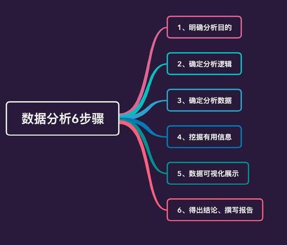 数据挖掘：从海量数据中挖掘价值的技术与应用