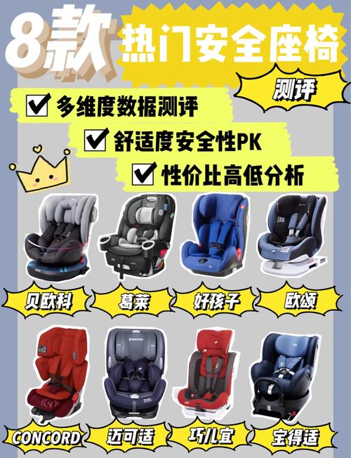 汽车儿童安全座椅评测：为孩子出行保驾护航