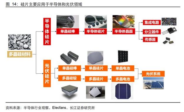 半导体：现代科技的核心基石
