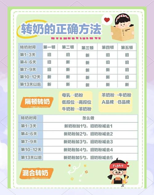 调奶器更换周期全解析：保障宝宝健康的关键细节