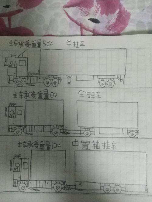 详细阅读:汽车挂车的奥秘:从原理到应用的全面解析 汽车挂车的奥秘:从原理到应用的全面解析
