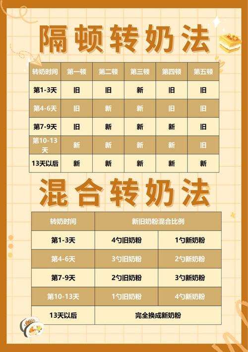 调奶器以旧换新活动全攻略：轻松享受品质升级