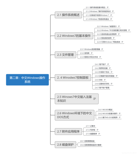 操作系统：计算机系统的基石与核心