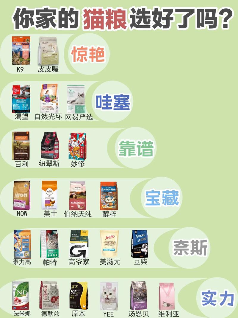 详细阅读:以下是一些值得推荐的猫粮品牌: 以下是一些值得推荐的猫粮品牌: