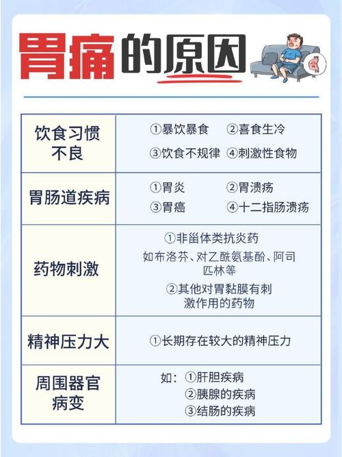 胃痛：原因、症状与应对策略全解析