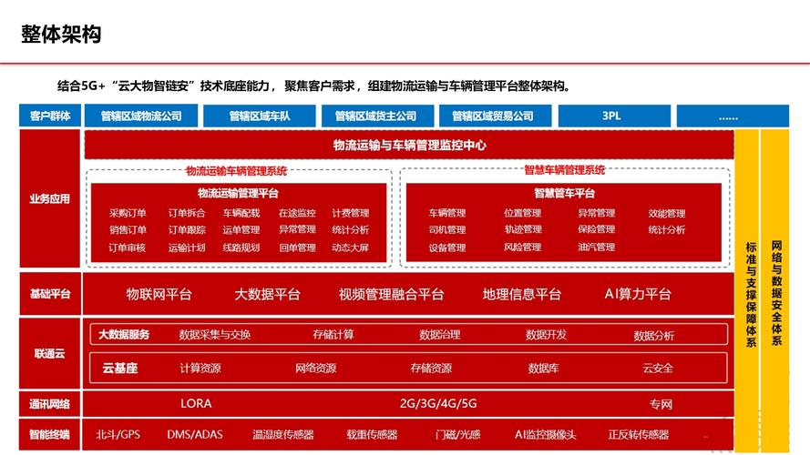 构建汽车物流车生态化体系：提升效率与竞争力