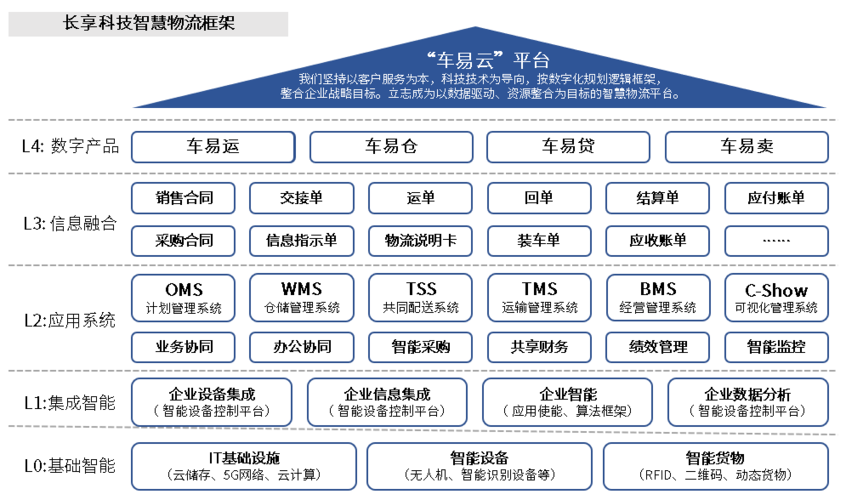 汽车物流车一体化：驱动汽车行业供应链高效变革