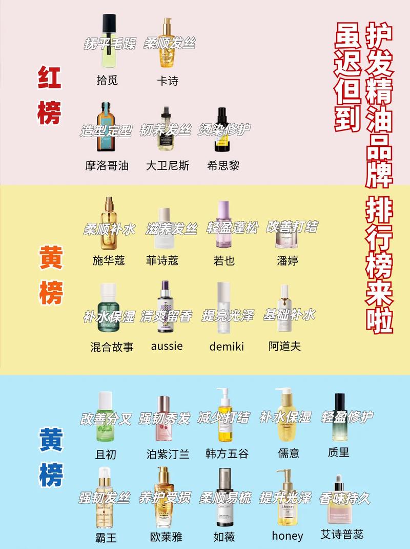 头发护理护发精油排行榜大揭秘