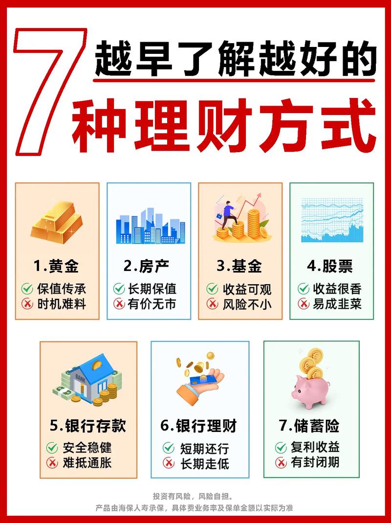 详细阅读:银行理财产品:稳健财富增值的多元选择 银行理财产品:稳健财富增值的多元选择