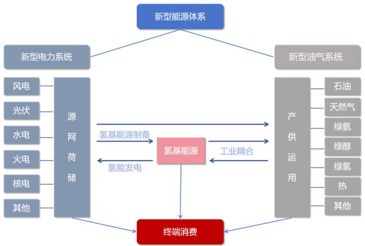 氢能源加氢站：构建未来清洁能源网络的关键节点