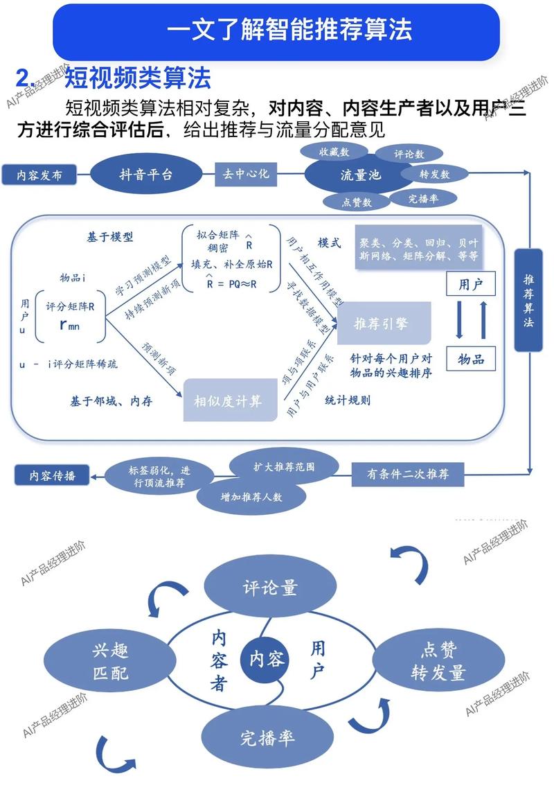 个性化推荐算法：开启智能信息筛选新时代