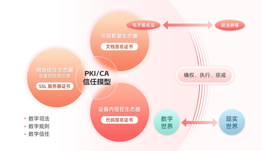 数字身份认证：构建网络信任的基石与未来展望