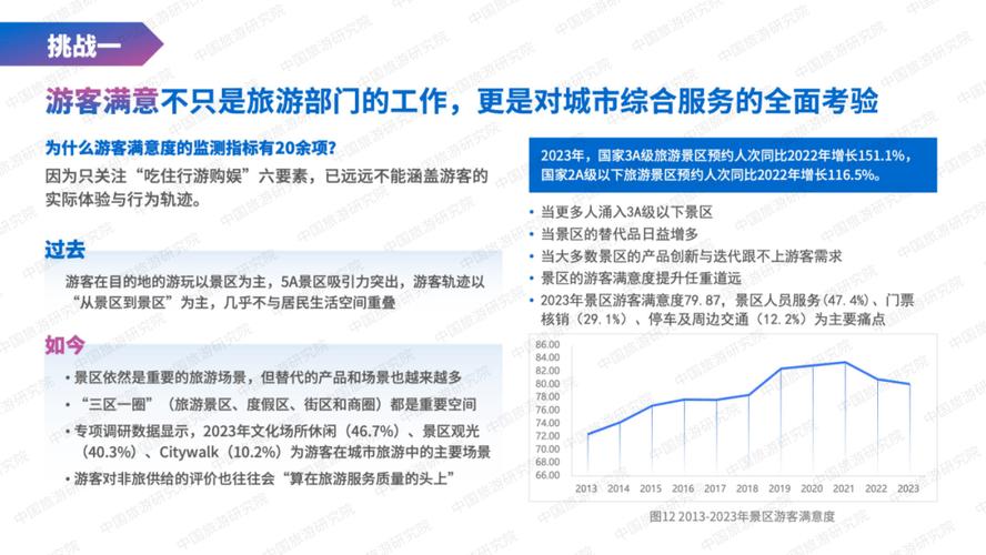 探寻旅游出行满意度的多维度考量