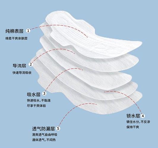 产后卫生巾负离子设计的全方位解析