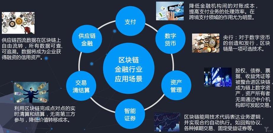 区块链赋能供应链金融，开启全新金融篇章