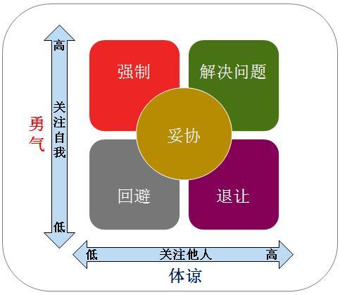 探索虚弱的多面：成因、影响与应对之道