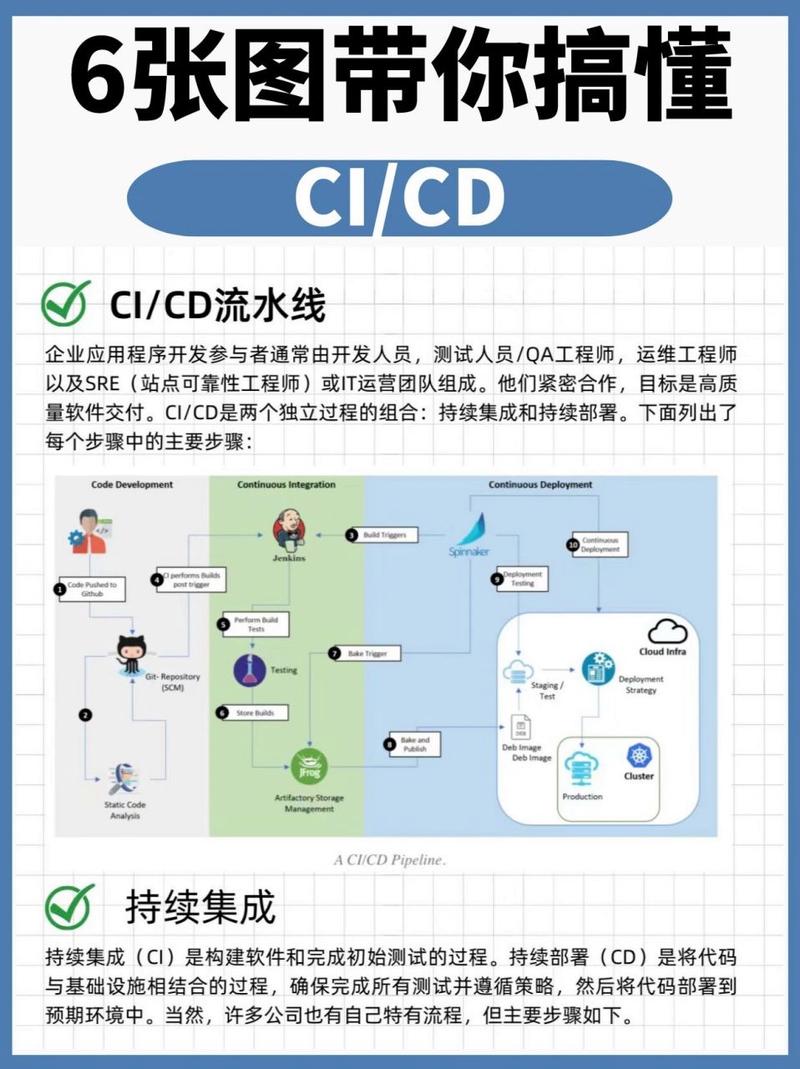 持续集成与持续交付（CI/CD）：软件研发的高效驱动力