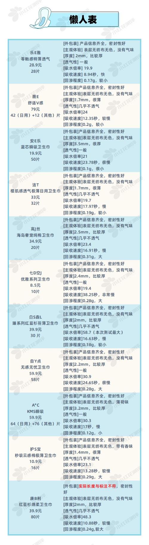 以下是一些国外知名的产后卫生巾品牌及其对比：