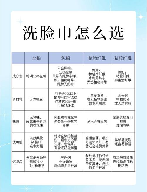 洗脸毛巾的选择与使用：关乎肌肤健康的生活细节