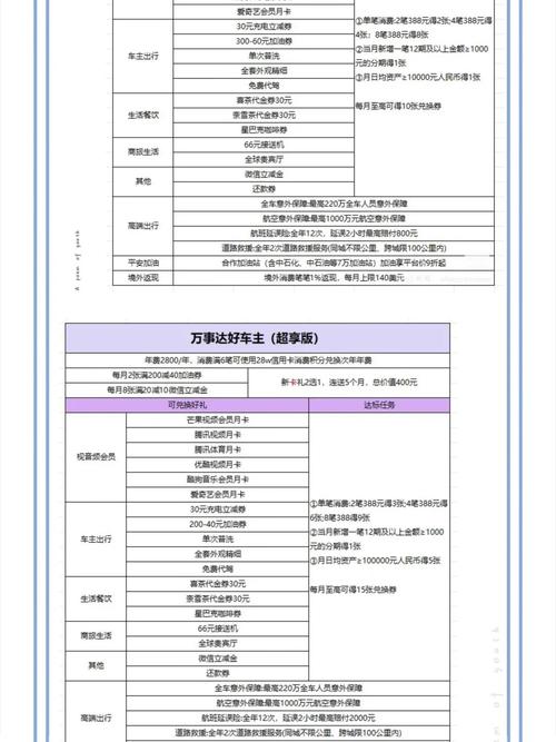 信用卡优惠大盘点：省钱攻略全解析