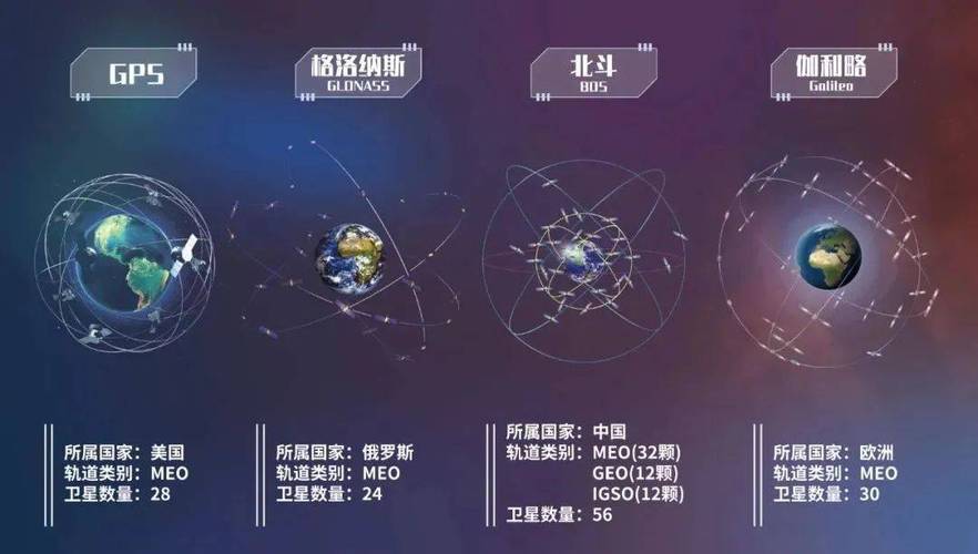 全球定位系统（GPS）：现代导航的基石与未来发展