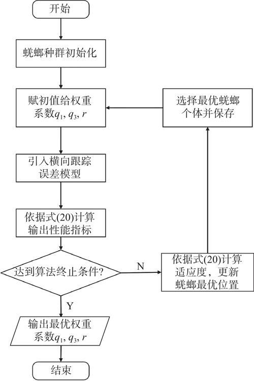 算法优化：提升程序性能与效率的核心策略