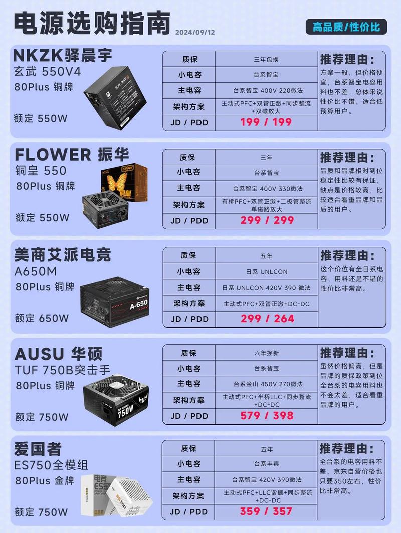 电子产品性价比：深度剖析与选购指南