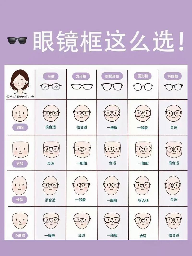 眼镜与脸型搭配：找到最适合你的独特风格