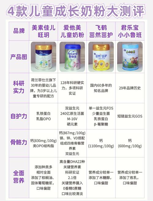 详细阅读:品味健康:口味清淡儿童奶粉的全面解析与选择指南 品味健康:口味清淡儿童奶粉的全面解析与选择指南