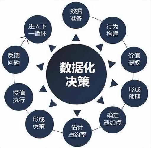 数据驱动决策：深度剖析与实践指南