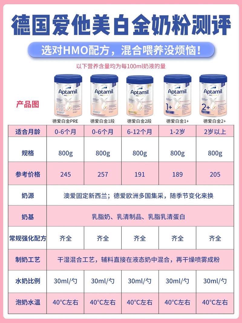 深度剖析：知名儿童奶粉品牌背后的品质与魅力