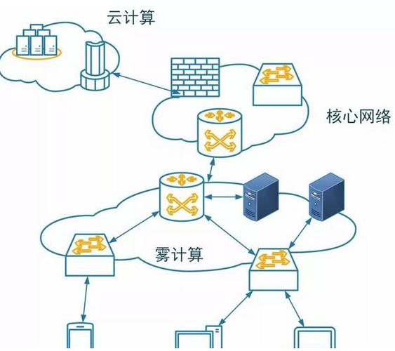 雾计算：开启分布式计算新篇章
